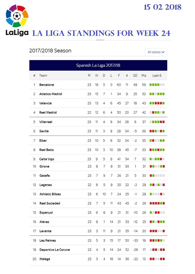 Laliga 2024 table standing